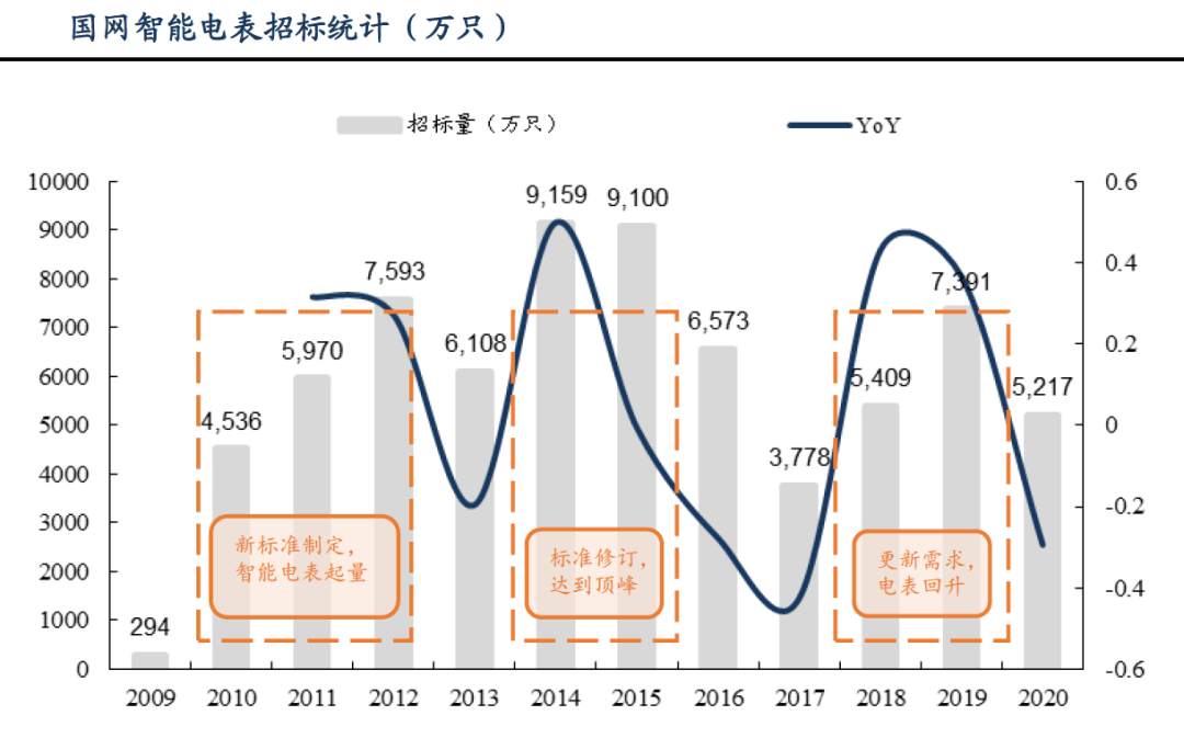 起底充电桩“三强”：特锐德vs星星充电vs国电南瑞