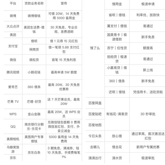 点了次外卖，欠了一屁股债