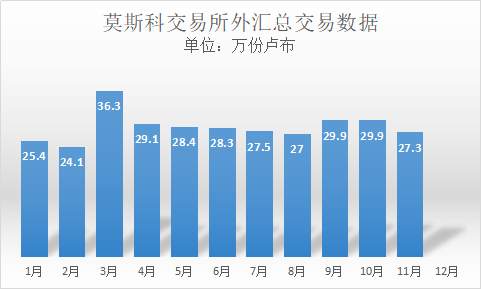 数据知冷暖：一文看尽全球2020外汇交易