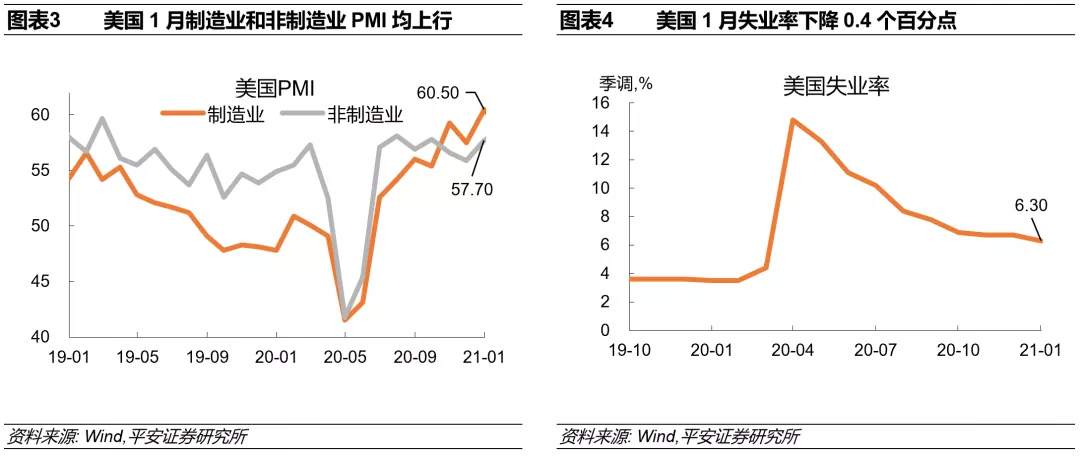 “拜登交易”具体在交易什么？