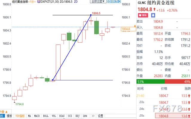 美国1月非农不及预期，失业率下降并非良兆