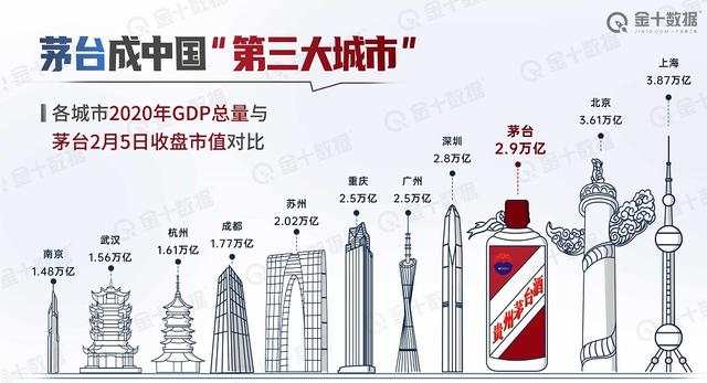 茅台市