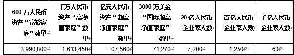 炒房炒股炒成亿元富豪？告诉你：真的有！