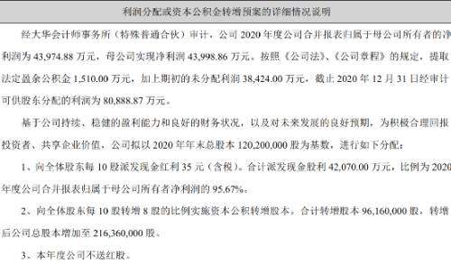 “女人的茅台”刷屏，暴涨800%！茅台登顶3万亿