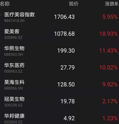 “女人的茅台”刷屏，暴涨800%！茅台登顶3万亿