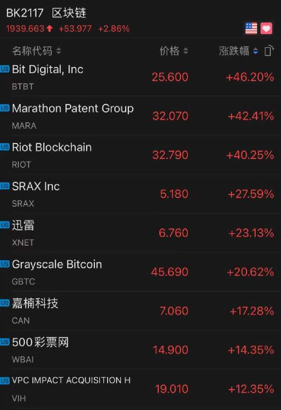 血洗空头!马斯克一句话比特币涨疯了