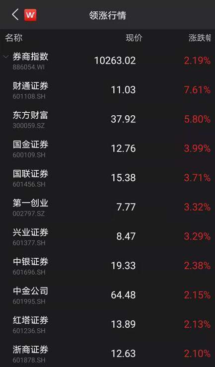 “女人的茅台”刷屏，暴涨800%！茅台登顶3万亿