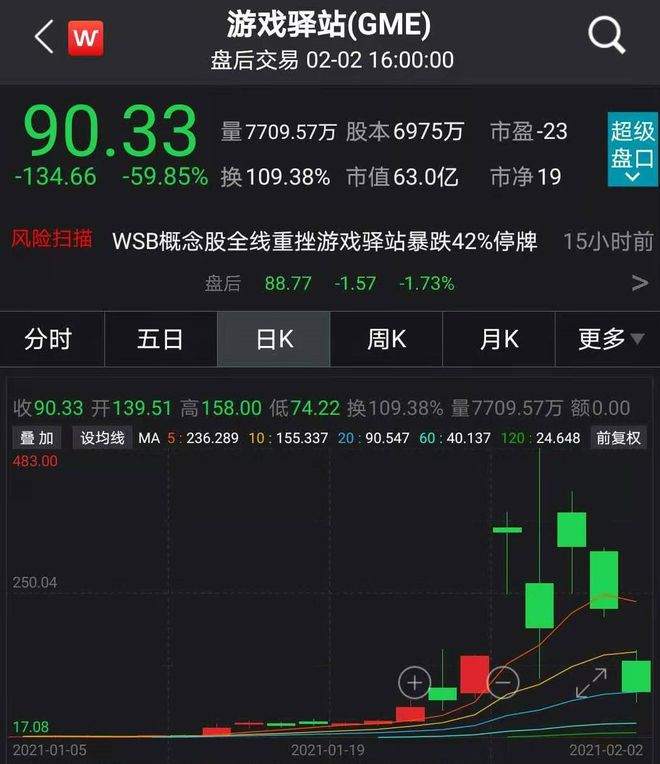 美国散户被割韭菜，狂欢要结束了？