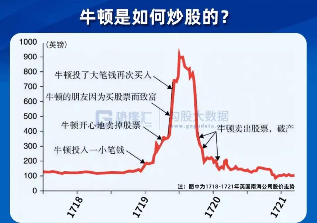暴跌被割不可怕，可怕的是你没有后手