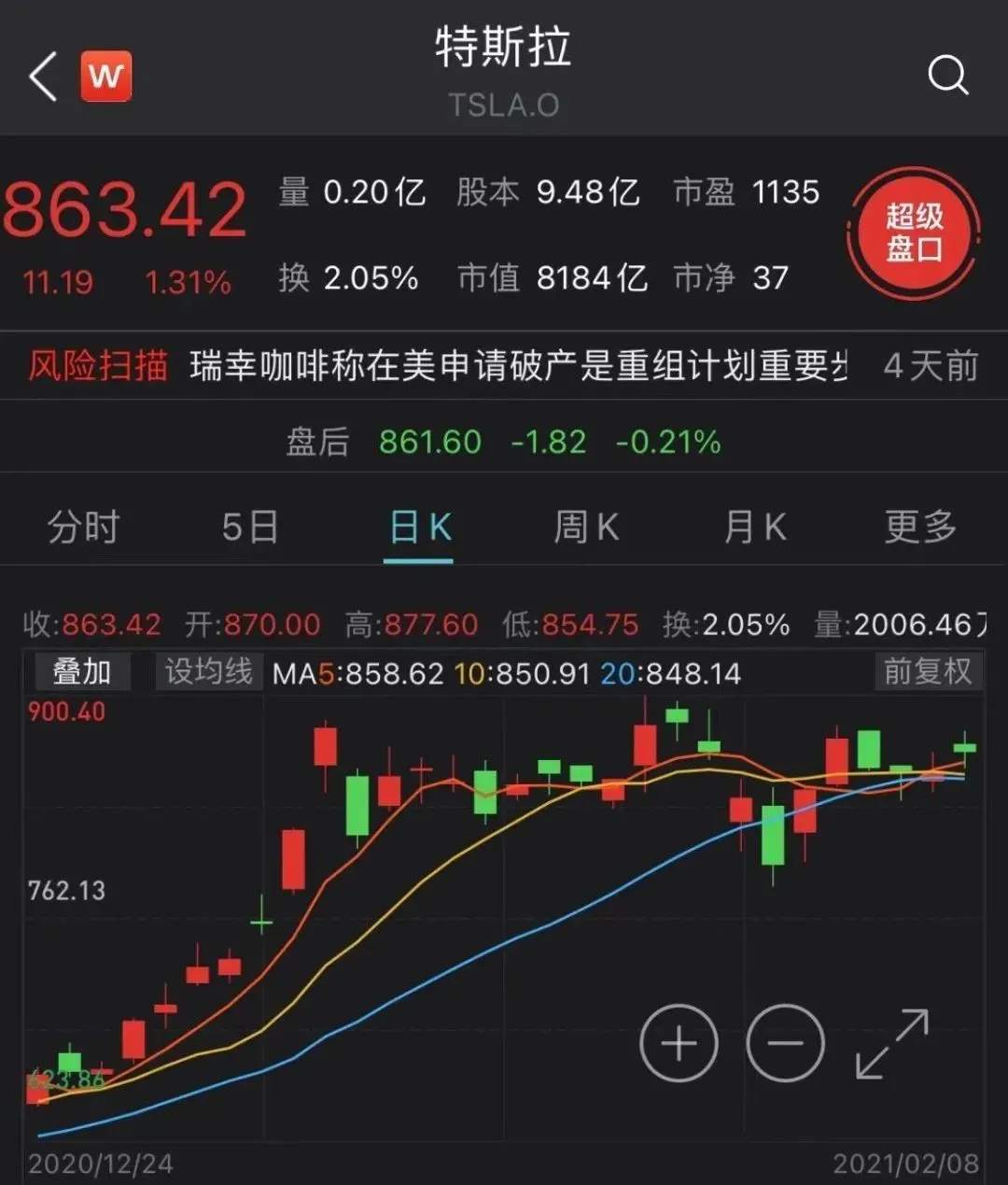 马斯克“带货”攻克47000，比特币还能涨？