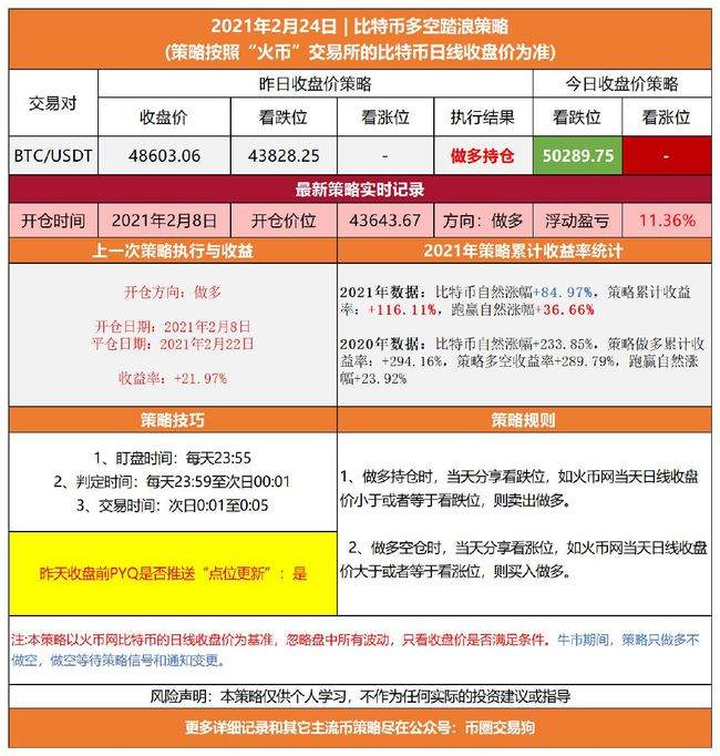 惊骇！昨天不是比特币底部！？