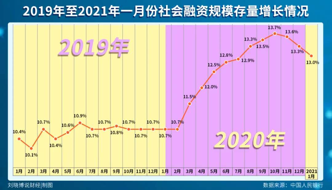 2021年，第一个泡沫正在破裂