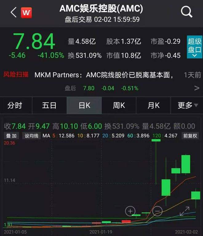 美国散户被割韭菜，狂欢要结束了？