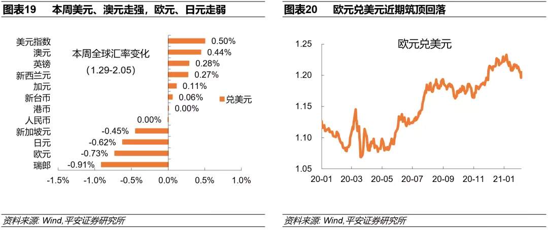 “拜登交易”具体在交易什么？