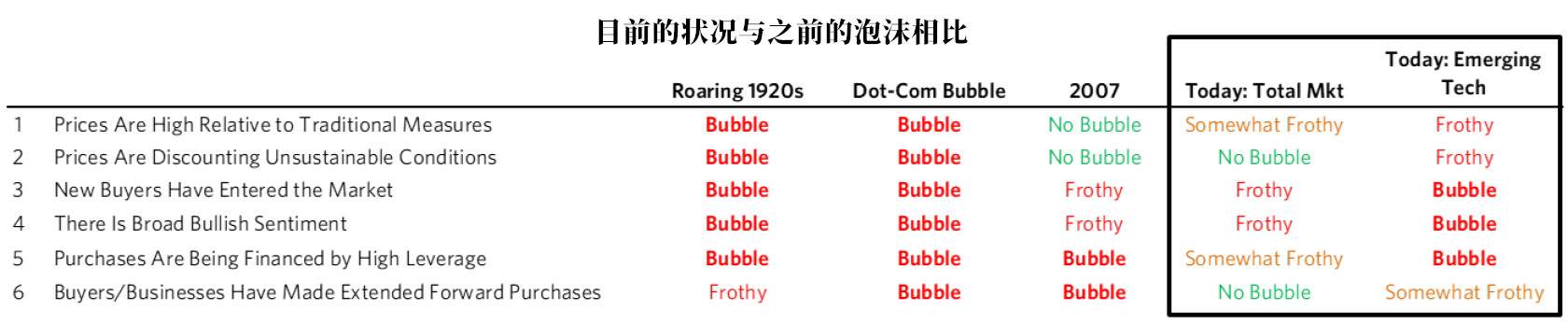 桥水达里奥：美股市场泡沫远未到最严重的时刻