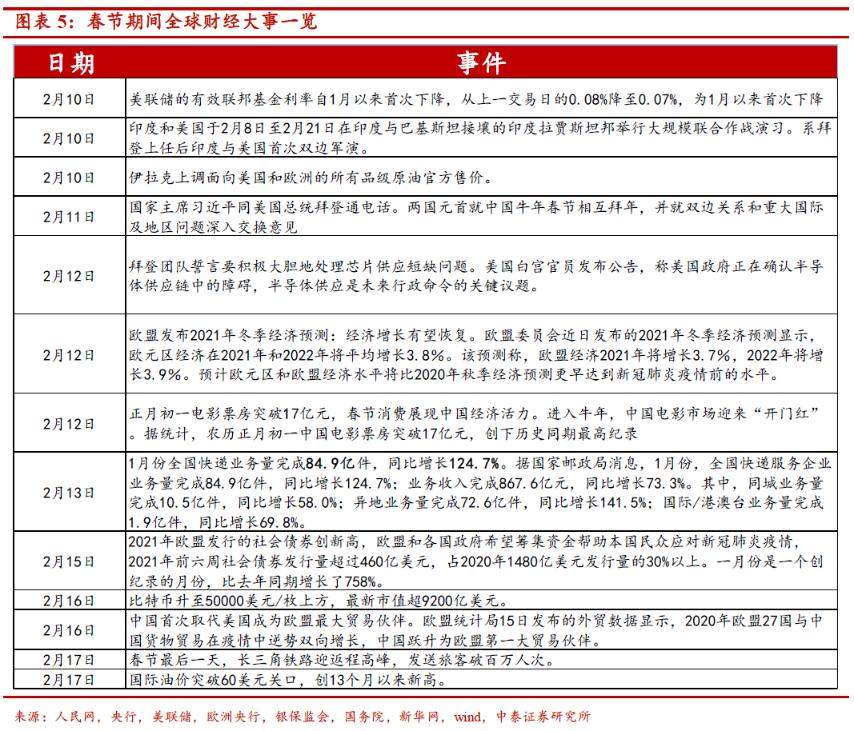 牛年“开门红”在何处？
