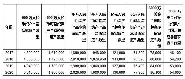 炒房炒股炒成亿元富豪？告诉你：真的有！