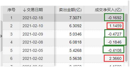 有色指数6天暴涨30%，茅台狠遭抛售，风向真变了？