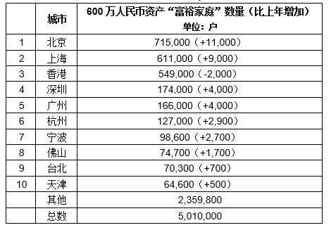 炒房炒股炒成亿元富豪？告诉你：真的有！