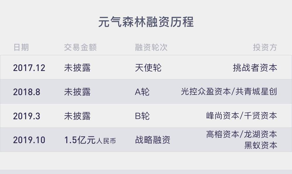 起底元气森林：是便利店顶流还是挨骂天才？