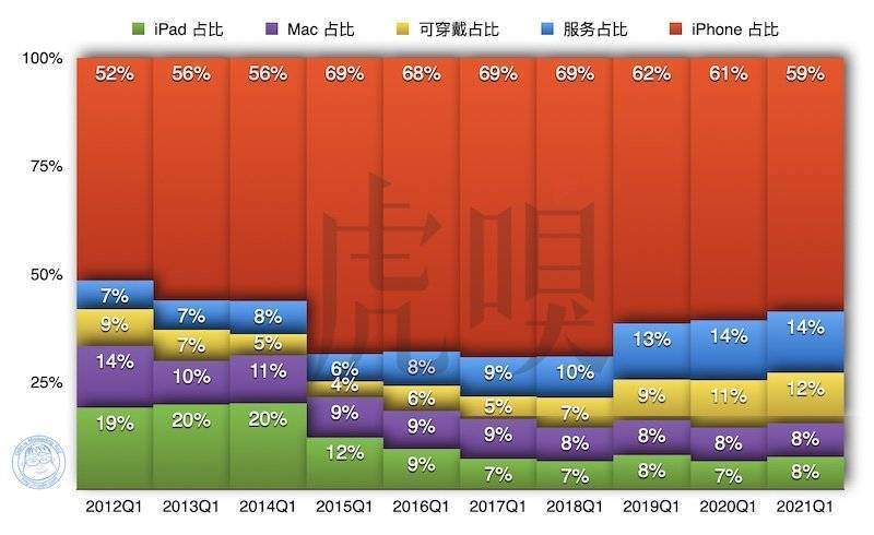 翻遍2万多条专利，看透苹果造车