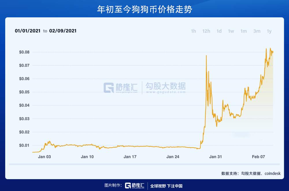 特斯拉≈比特币？