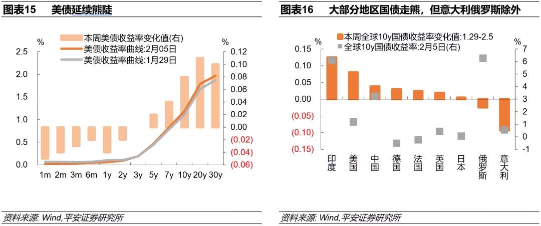 “拜登交易”具体在交易什么？