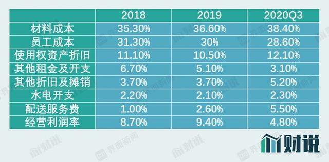 奈雪的茶上市，揭开了茶饮这五个谜团