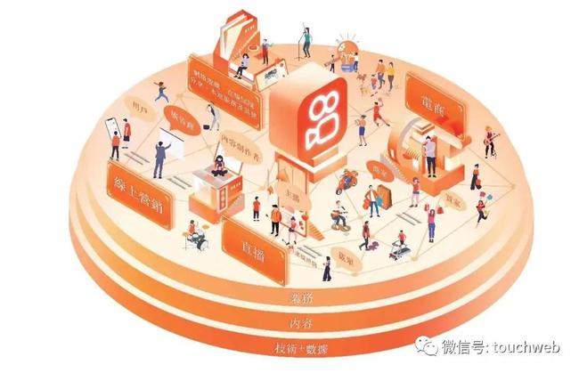 快手明日上市：估值500亿美元 GIC与富达为基石投资者