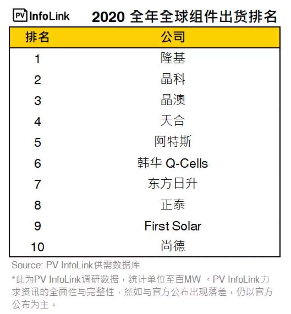 光伏战争，这次谁卡谁脖子？
