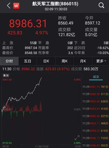 “女人的茅台”刷屏，暴涨800%！茅台登顶3万亿