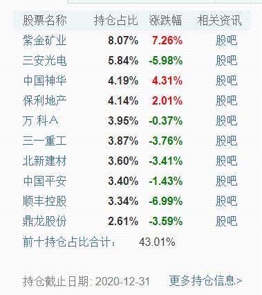 基金跌上热搜！这些基金“逃过一劫”