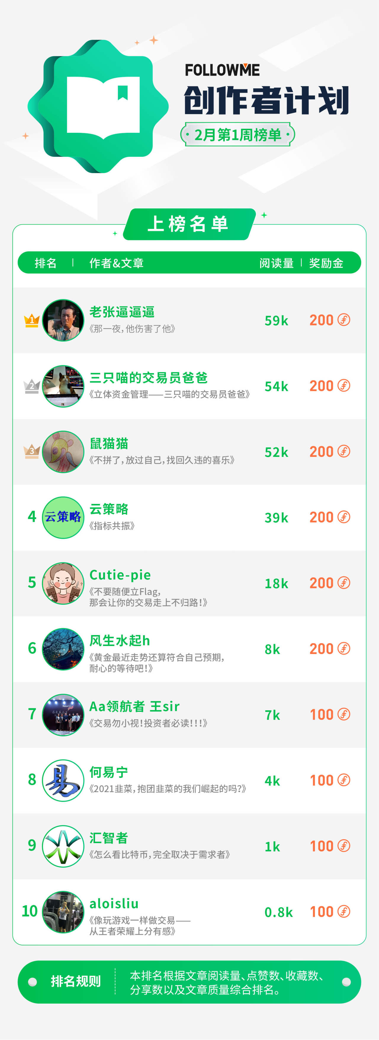 春节前的最后一位“创作者之星”来啦！