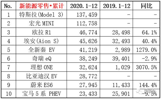 乐视欠了122亿，贾跃亭做了新ppt