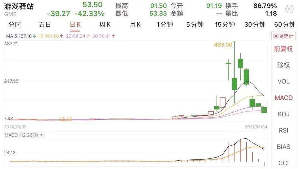 散户能赢，只是个传说