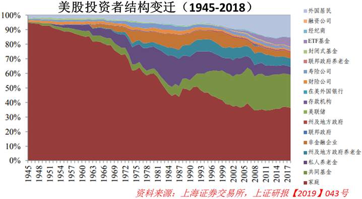 股市投资，赢得输家的游戏