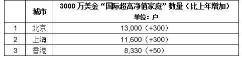炒房炒股炒成亿元富豪？告诉你：真的有！