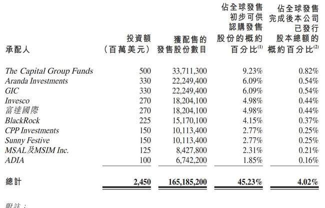 快手明日上市：估值500亿美元 GIC与富达为基石投资者