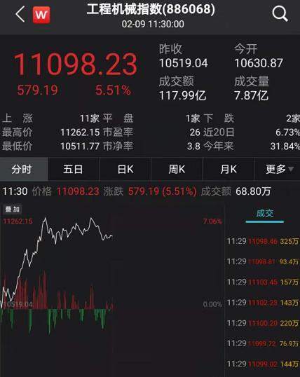 “女人的茅台”刷屏，暴涨800%！茅台登顶3万亿
