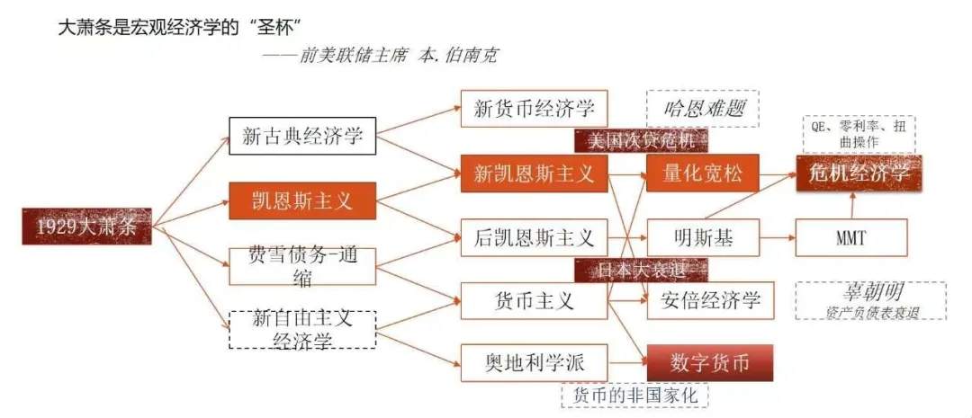 疯狂的泡沫是金融危机的上半场
