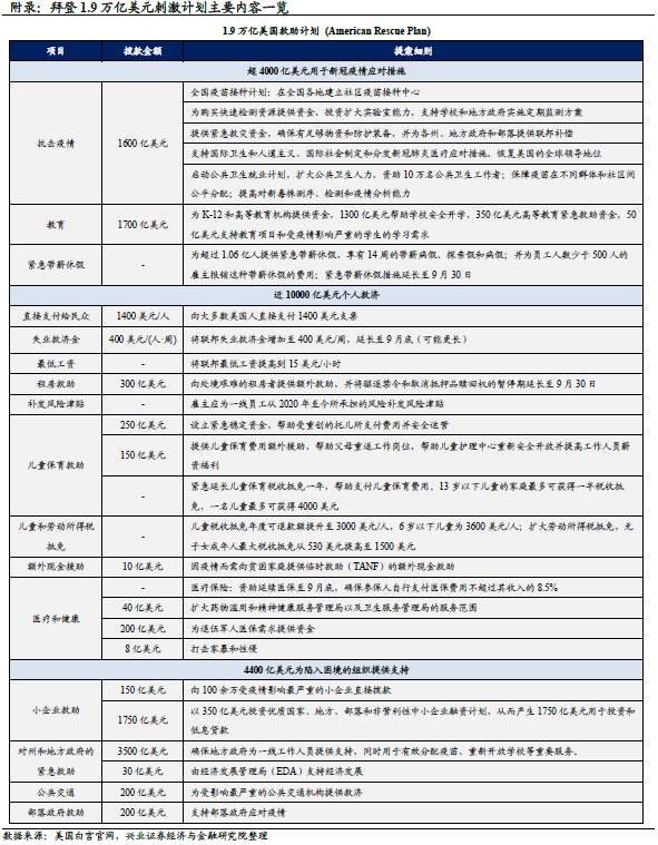 美债收益率影响股市和风格轮动吗？