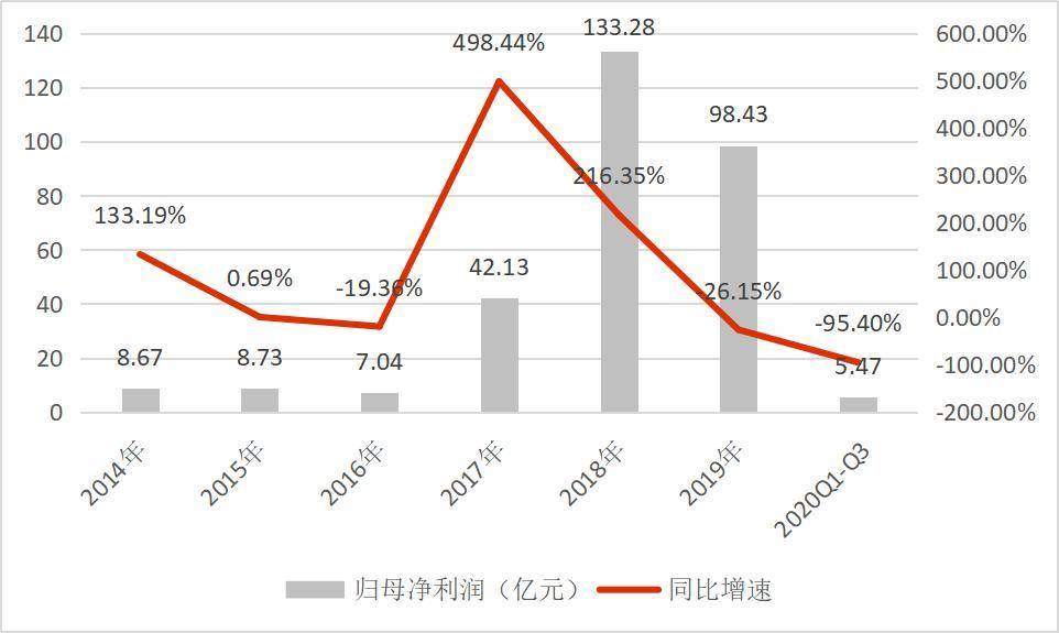 苏宁“卖无可卖”