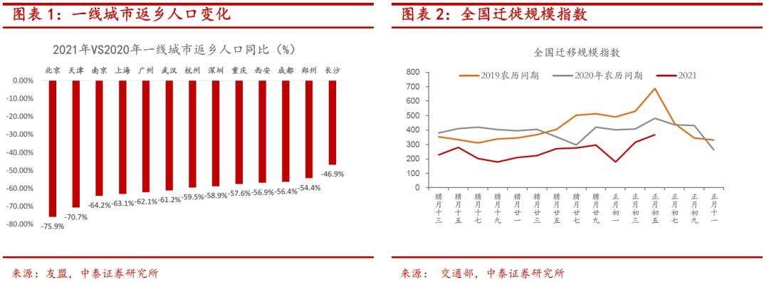 牛年“开门红”在何处？