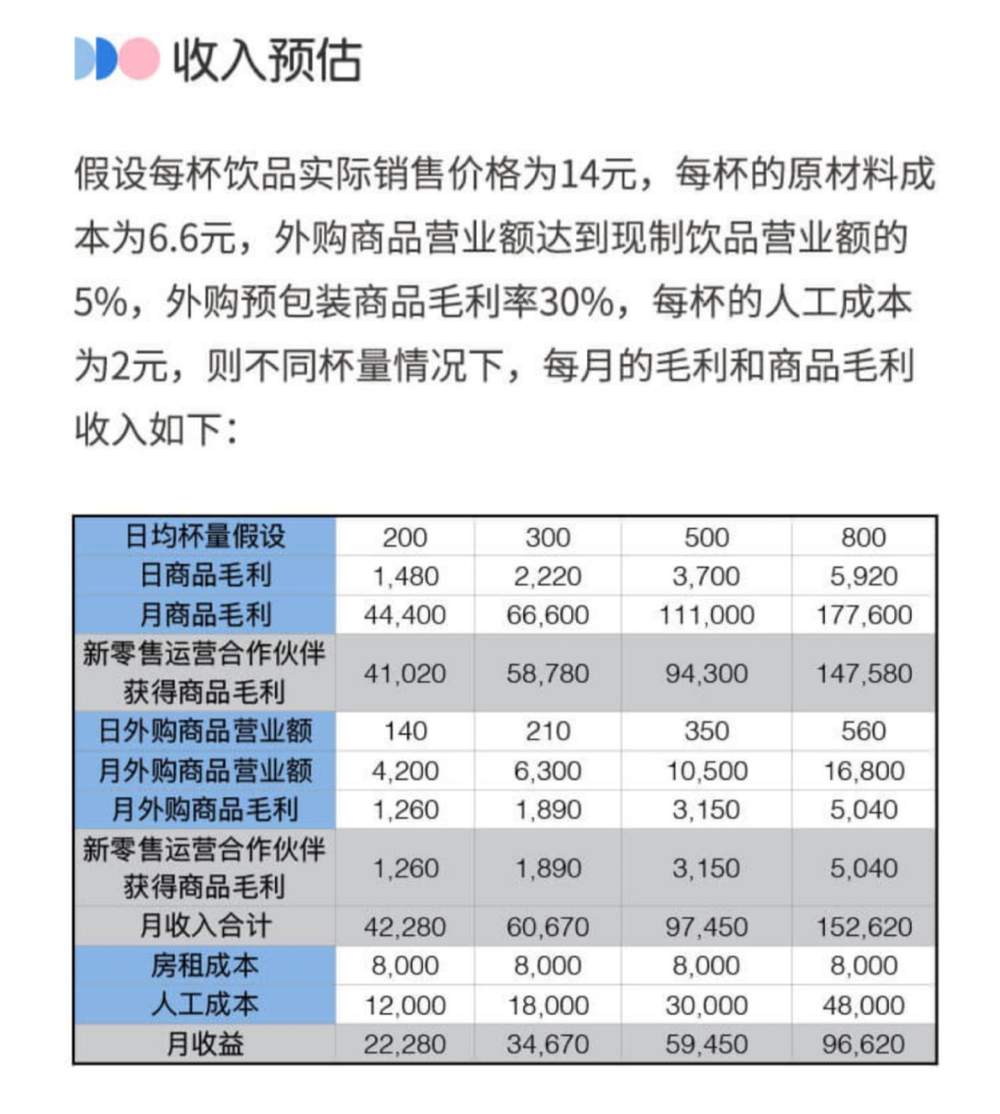 谁敢花35万再加盟瑞幸？