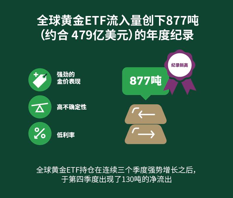 2020年全球黄金需求量大减，创下历史新低，2021年会继续这一趋势么？