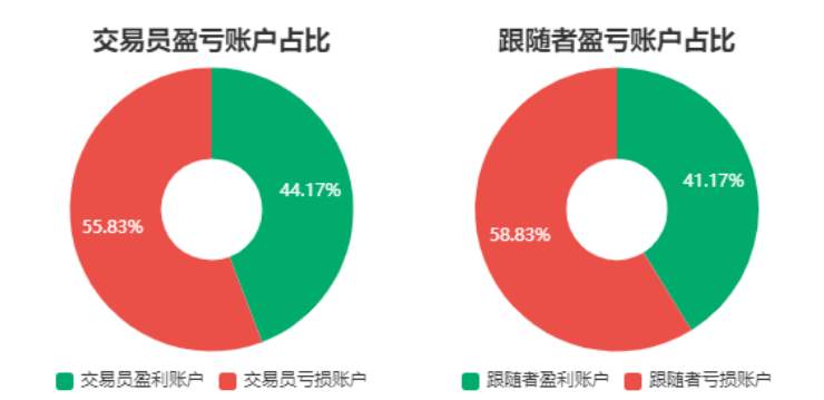 1月数据报告：黄金不不不香了？最盈利的是它！