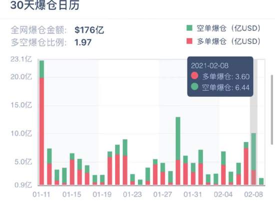 血洗空头!马斯克一句话比特币涨疯了