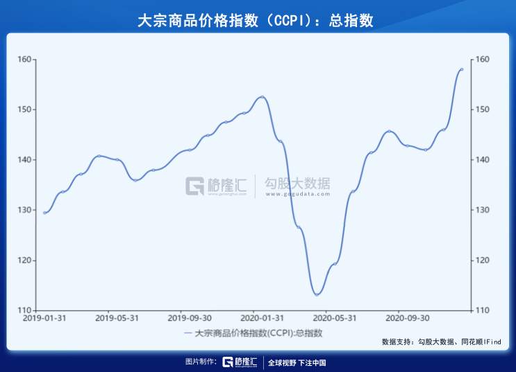 大宗商品的超级周期来了？