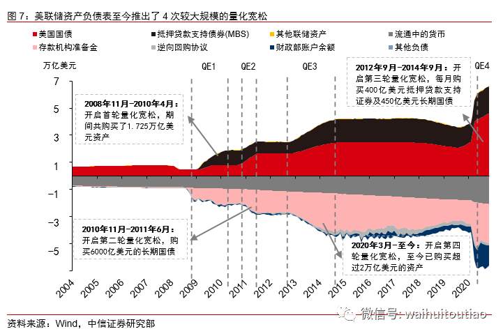 泡沫终将被刺破！美联储扩张的极限在哪里？