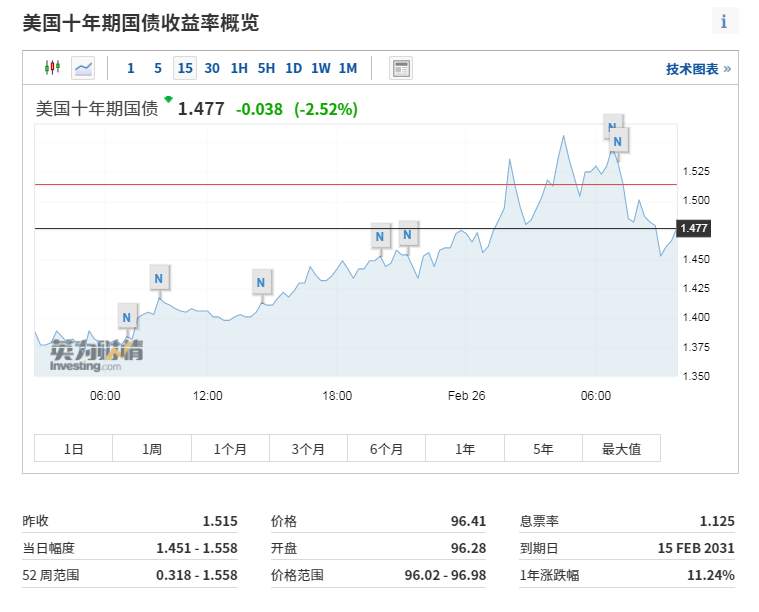 国债、汇率、国债收益率及通胀之间的关系，你真的懂了吗？